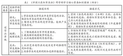 如何在常态课堂进行跨学科学习整合与渗透