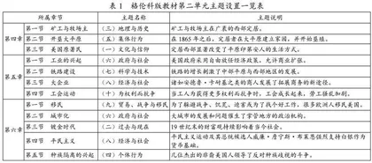 美国格伦科版历史教材“主题”述评