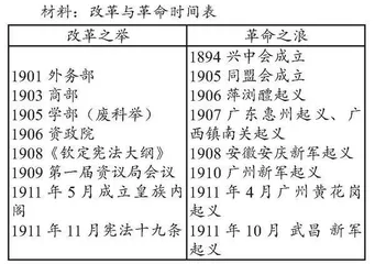 把握单元整体设计，培养学生历史想象力
