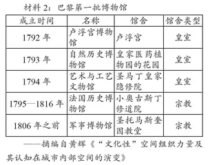 广东省楼卫琴名教师工作室组稿之一：批判性思维介入开放性试题