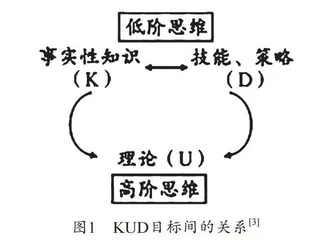 基于KUD模式下的高中历史单元教学实践