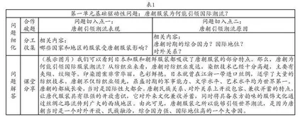 基于历史解释培育的跨学科项目化学习设计