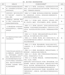 “教、学、评”一致性视角下的2024年高考全国新课标卷历史试题观察及教学启示