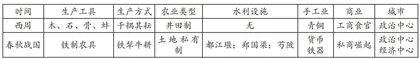 指向深度学习的问题驱动式教学 