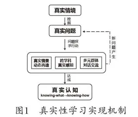 指向真实性学习的初中历史活动课教学策略