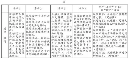 用学业质量“细化”融通目标，用历史叙述“解释”教材留白 