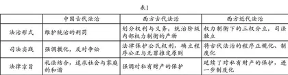 “法治”概念形塑社会主义核心价值观