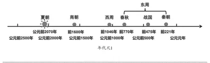 指向学科核心素养的年代尺变式研究