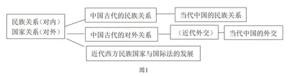 基于大概念的高中历史主题式教学实践