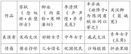 《宋元时期的都市和文化》一课的生活情境教学设计