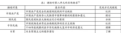 指向社会主义核心价值观培育的结构化教学策略