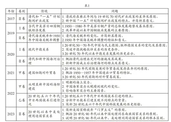 时代精神视域下高考历史试题培育家国情怀素养的思考