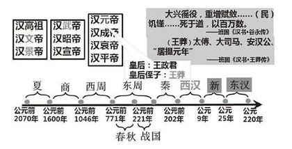 七年级《东汉的兴衰》一课的教材结构解析和教学策略