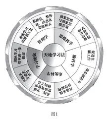 以云思维学习工具之天地学习法提升历史学习能力的实践探索