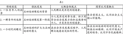 党史教学中培育国家认同理念的实践路径