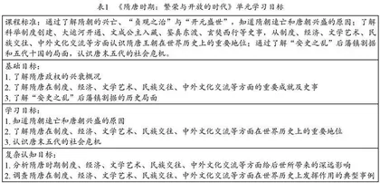 基于马扎诺分类法的初中历史单元作业设计