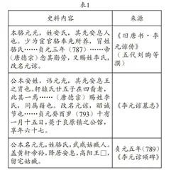 碑志与史传