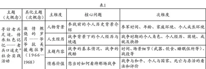 基于大概念的地方口述史访谈提纲设计
