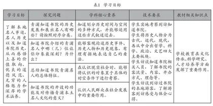 从“上海之源”到“上海之门”青浦历史项目式学习