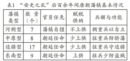 延续与变迁：深度学习下教学评必备的历史思维