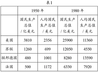 “选项”设计举隅