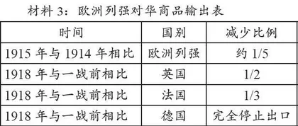 基于历史思维能力的课堂探究设计思考