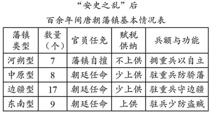 基于大概念的高考历史试题评析