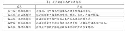 基于测评模型的历史甲卷研究与备考建议