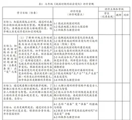 基于“教—学—评一体化”的初中历史教学设计