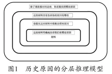 论因果关系历史思维能力的培养路径