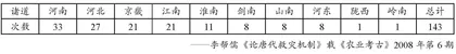 基于主题探究式的高中历史活动课实践