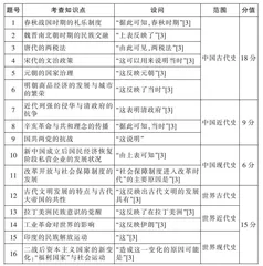 2024年广东高考卷历史试题评析