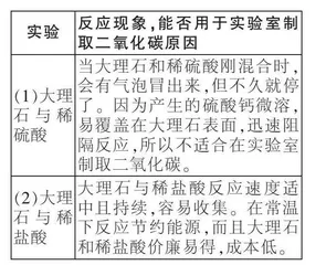 思维建模在初中化学教学中的实践研究