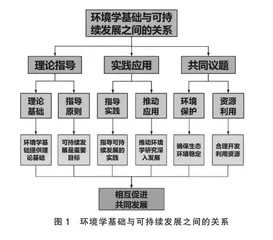 基于新三中心的《环境学》教育模式创新与探索 