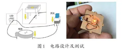 跨学科实践活动的设计与案例（2）