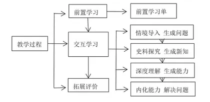 核心素养视域下初中历史深度教学的策略研究