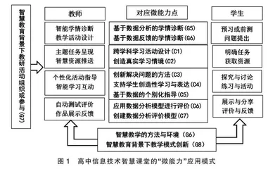 “微能力”在高中信息技术智慧课堂中的实践研究 