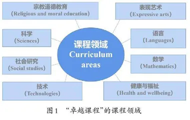 苏格兰高地博物馆的科学教育实践与建议