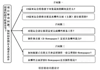 基于核心素养的初中英语项目式阅读教学实践研究