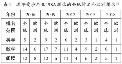 爱沙尼亚AHHAA科学中心的非正式科学教育