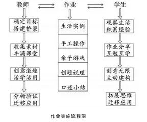 作业实施过程的研究与实施案例