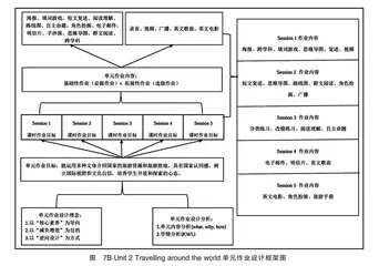 核心素养导向的初中英语单元作业设计策略探究 
