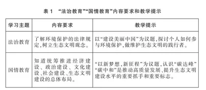 新课标引领下的初中道德与法治议题式教学实践三部曲