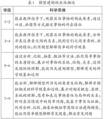 核心素养下培养学生模型建构能力的实践