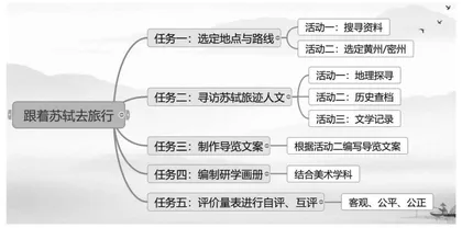 PBL视域下苏轼词文地方书写的跨学科探究