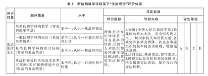 新结构教学评框架下中小学思政课一体化“法治观念”测评实践探索
