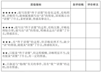 初中语文专题写作教学实施路径初探