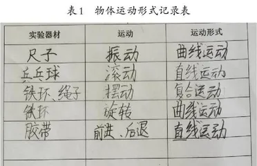 小学科学逆向教学设计研究
