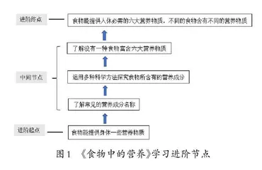 基于学习进阶的科学概念教学