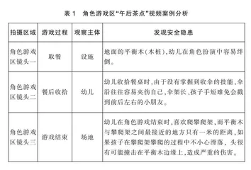 幼儿园“六步走”问题引领式教研的组织与开展 